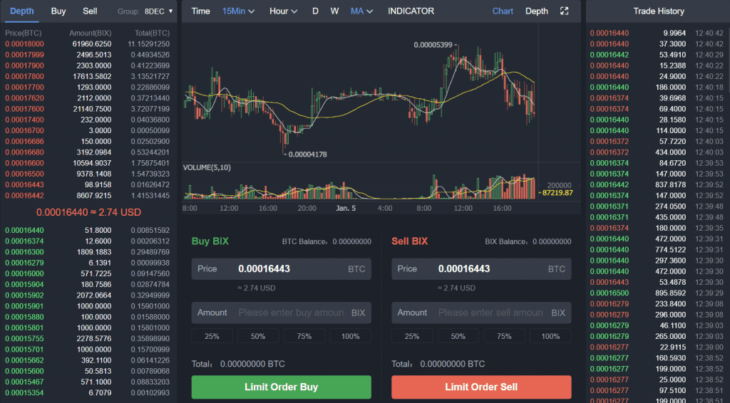 giao diện bibox