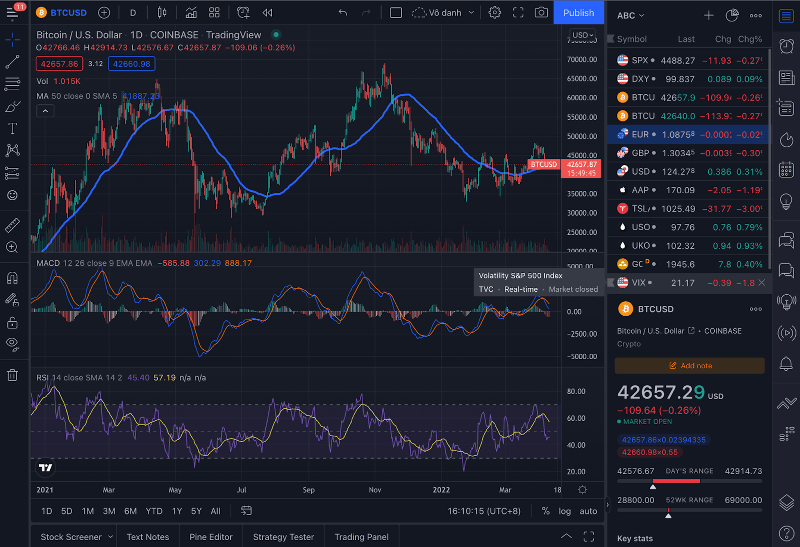 indicator tradingview