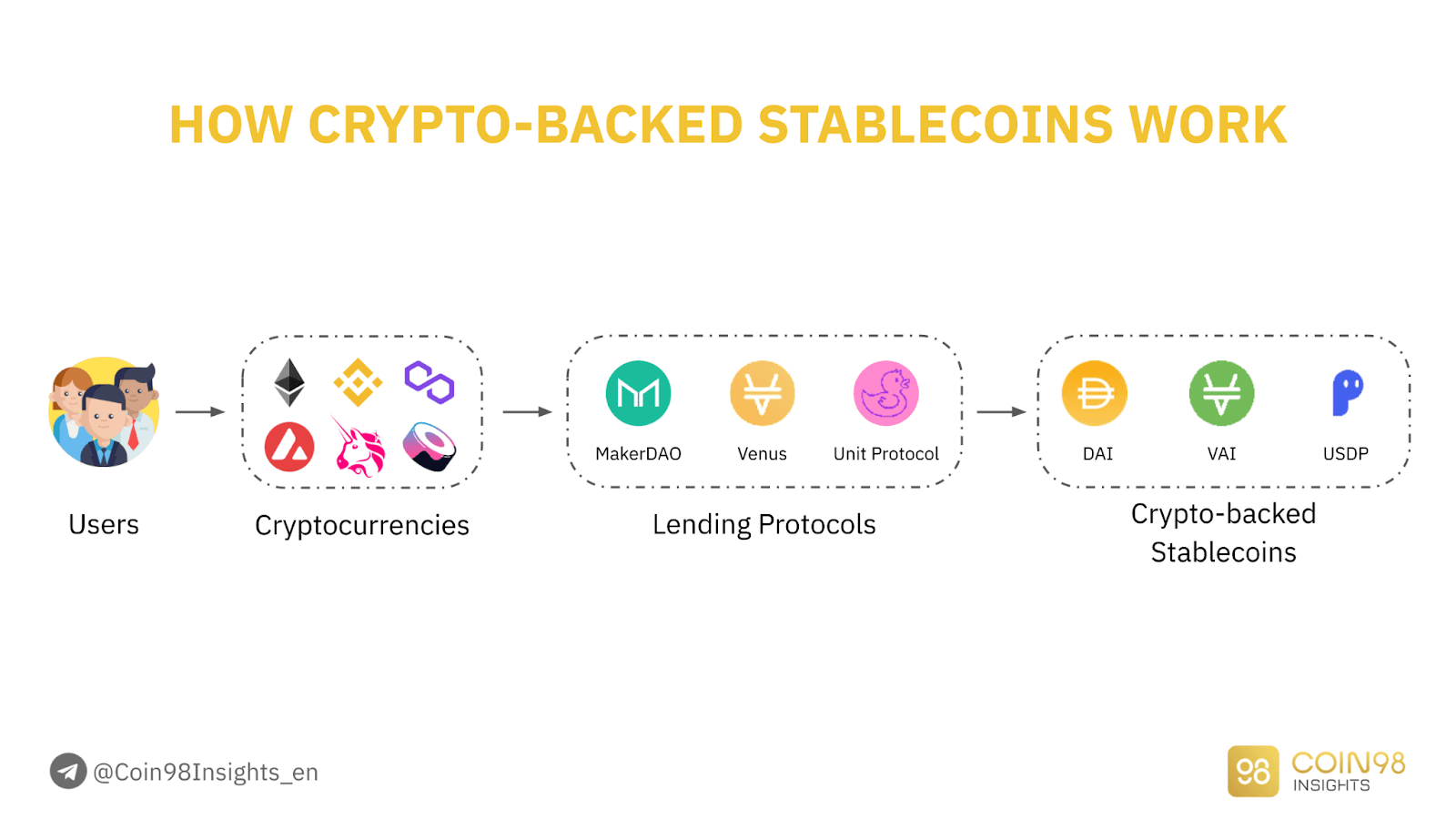 commondity backed stablecoin