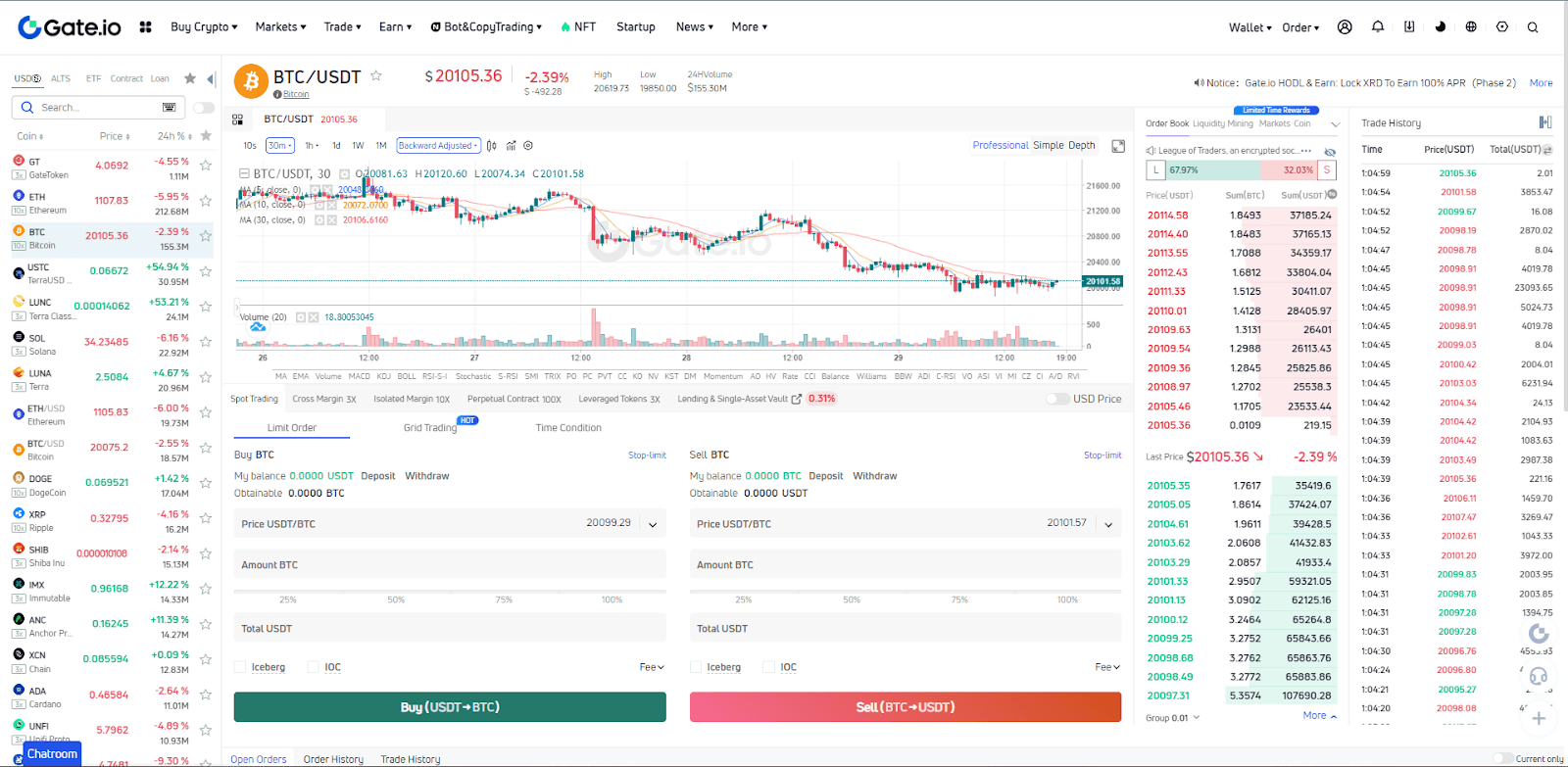 spot trading gate io 2