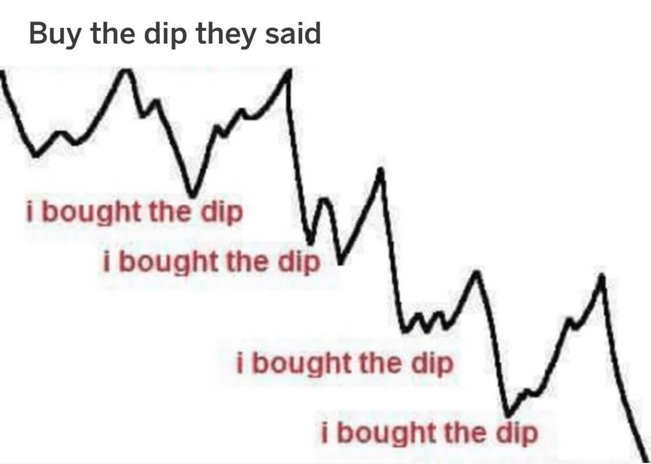 Buy the Dip là gì? Hướng dẫn cách bắt đáy hiệu quả trong thị trường crypto buy the dip crypto