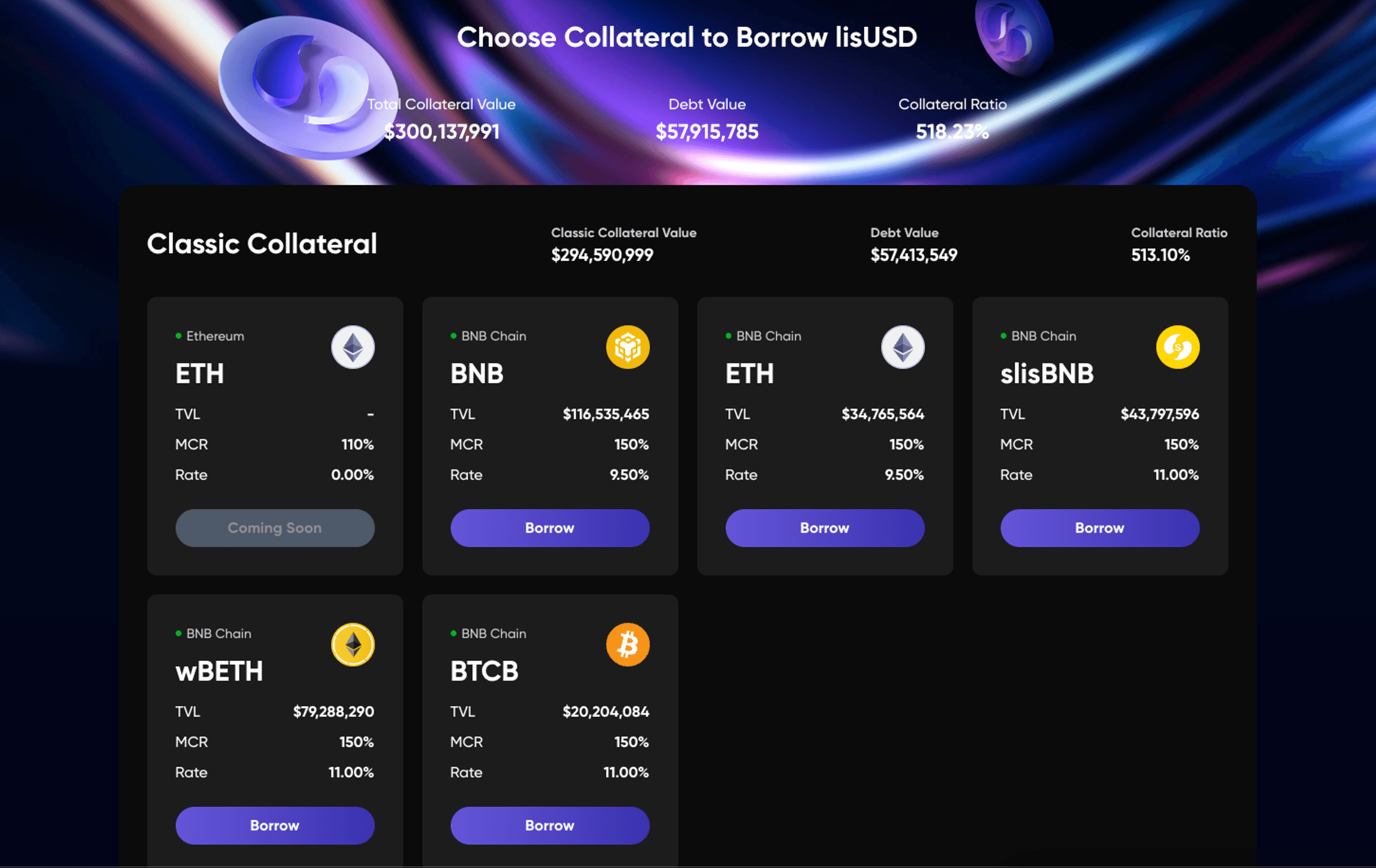các tài sản thế chấp trên lista dao