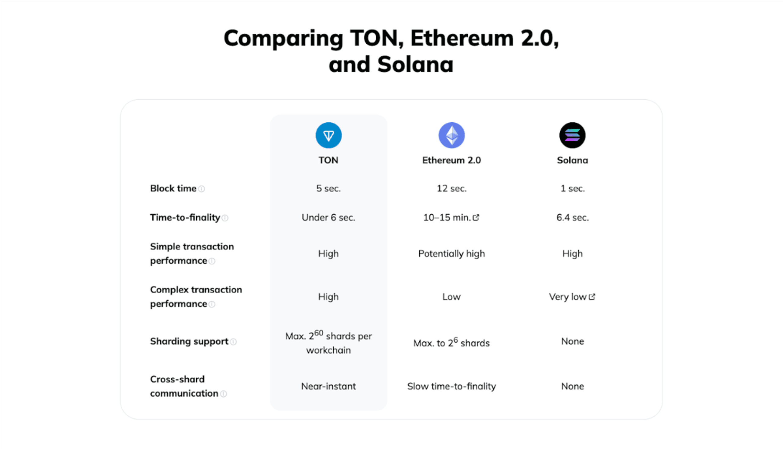 TON Coin là gì? Toàn tập về dự án The Open Network