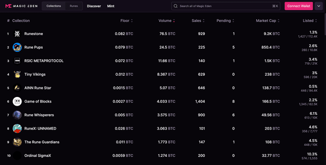 Tổng quan hệ sinh thái Runes Protocol